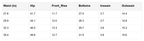 Honey Elastic Waist Casual Shorts